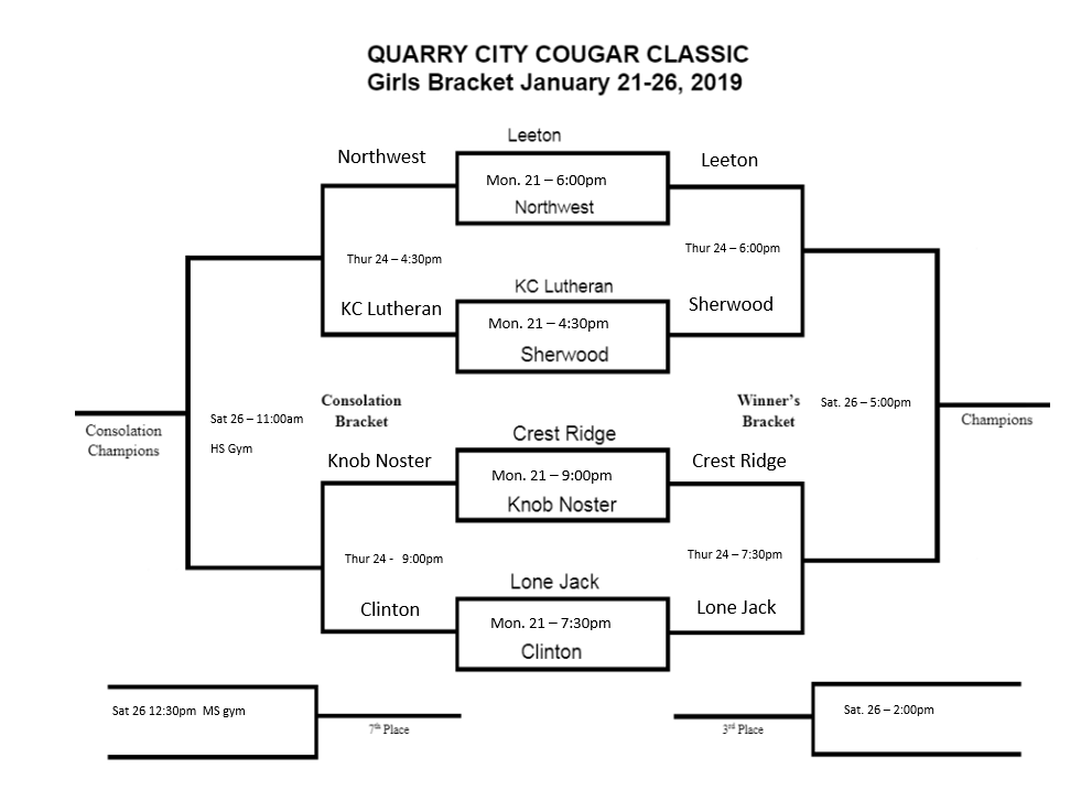 It's Tournament Time