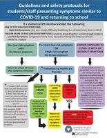 COVID-19 Safety Protocols